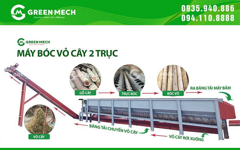 Quy trình thực hiện của máy bóc vỏ cây