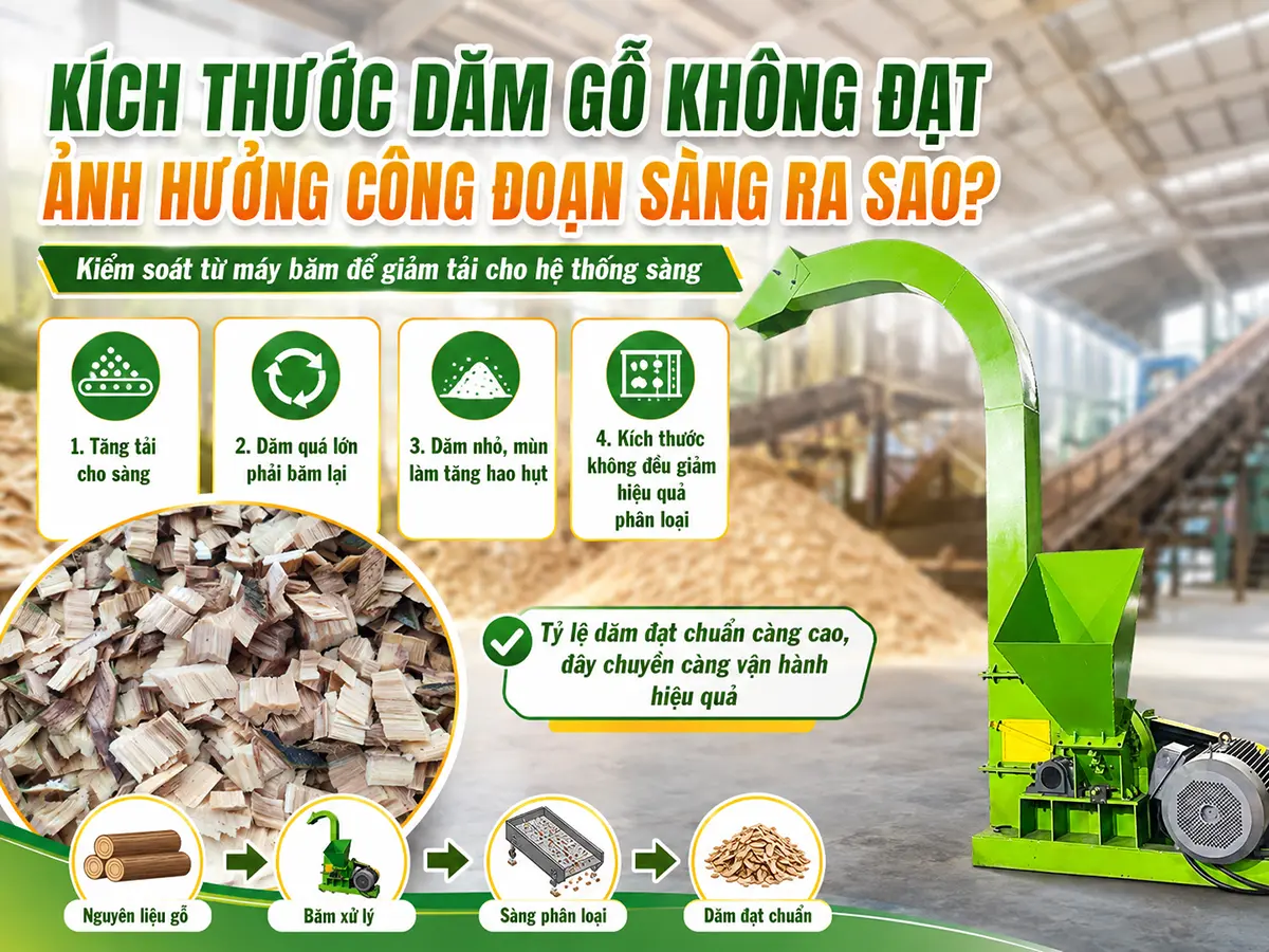 Kích thước dăm gỗ không đạt làm tăng lượng vật liệu phải phân loại và xử lý lại sau công đoạn sàng.